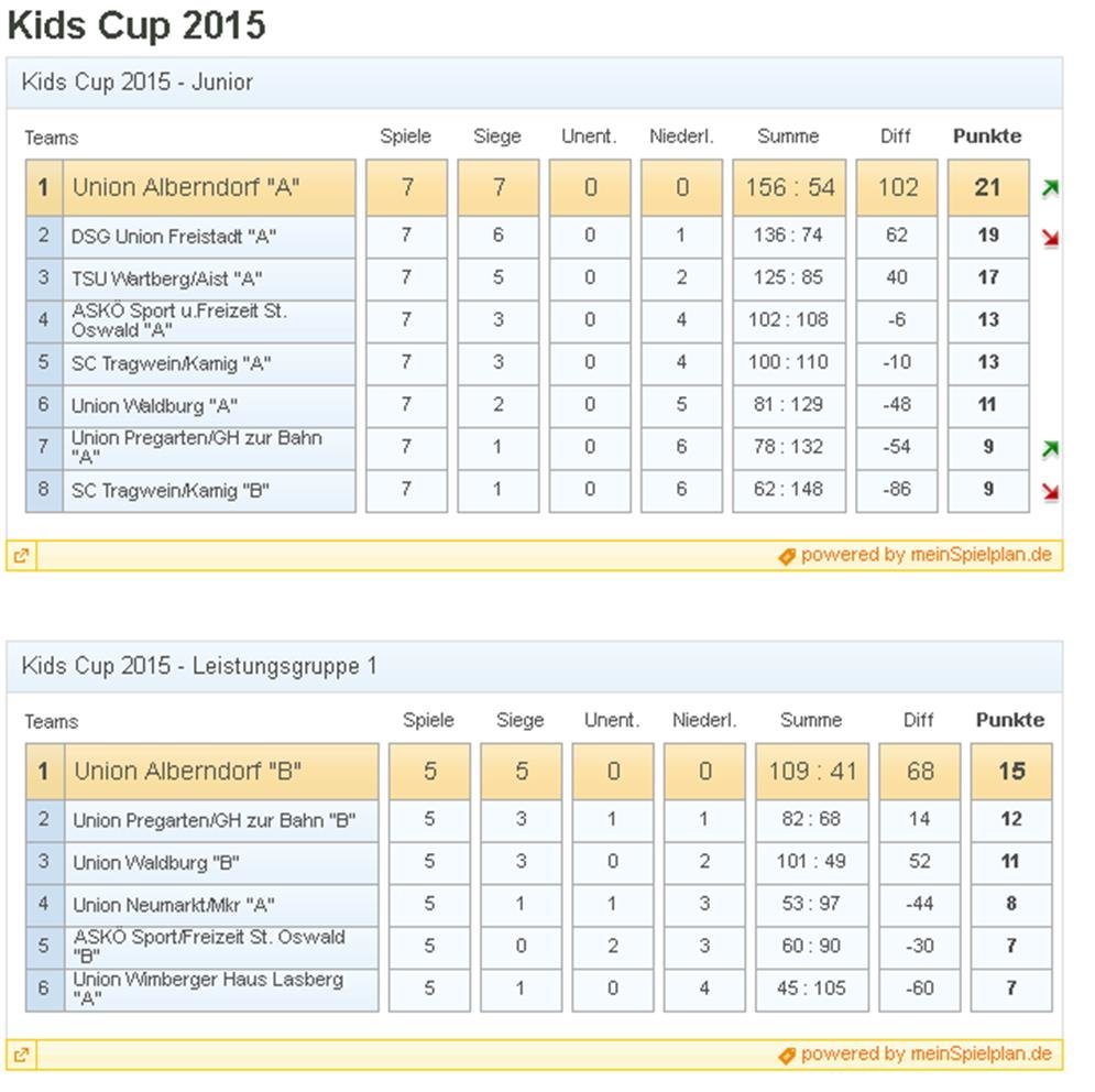 Kids cup 1 endstand